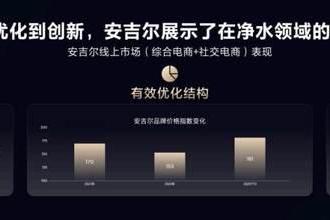 从“量”到“质”跃升：安吉尔玉龙Ultra开启中国厨房效率新赛道 