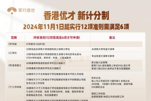 2025香港优才申请条件是什么？寰行盛世附最新政策（申请条件+获批率关键因素+办理流程+避坑指南！） 