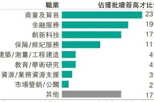 香港高才通迎新机遇！李家超施政报告：23万人才已赴港。寰行盛世成身份规划首选机构！ 
