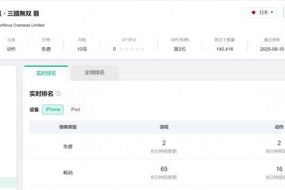 中国游戏厂商多点开花，日本市场“淘金”打法日趋成熟 
