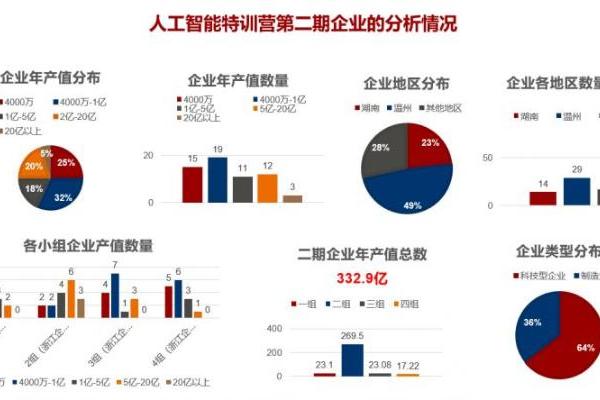 人工智能特训营第二期启动，深度勘测人工智能应用场景 