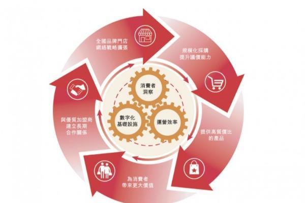 从万店规模到资本市场，万辰集团（好想来）香港IPO启动 