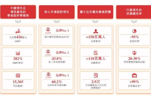 从万店规模到资本市场，万辰集团（好想来）香港IPO启动 