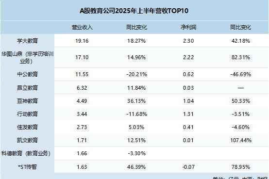 连续十季度增长！解码学大教育增长韧性：垂直深耕、多元布局与长期主义 