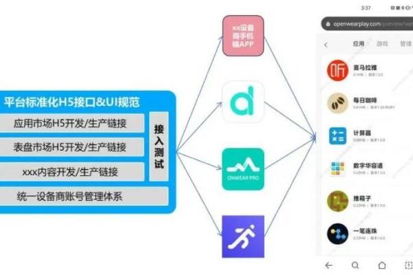 开源鸿蒙手表应用市场正式上线 为智能穿戴生态注入全新动力 