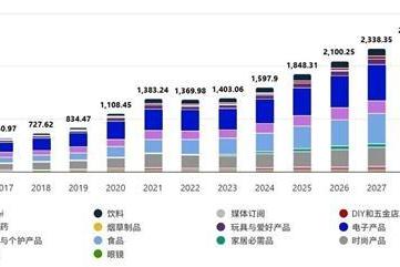 “天空之国”玻利维亚电商崛起，顺友物流专线助力卖家掘金南美！ 
