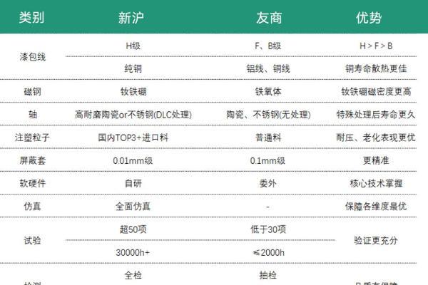 新沪屏蔽泵：用技术突破夯实品质，用贴心服务护航全程 