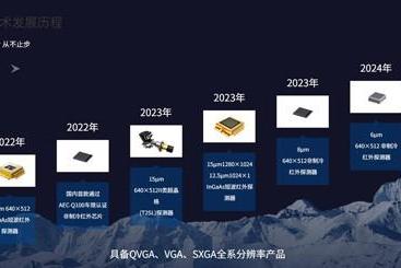 全球热成像品牌深度解析（一）：睿创微纳，以技术重塑红外感知 