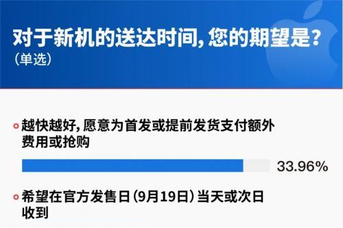 首销调研显示京东成iPhone 17购机首选渠道 配送速度、物流保障备受用户认可 