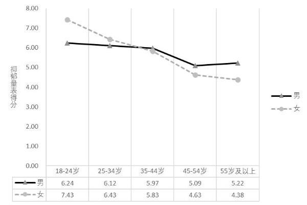 王澄栋：以心理学之力，提升社会幸福指数