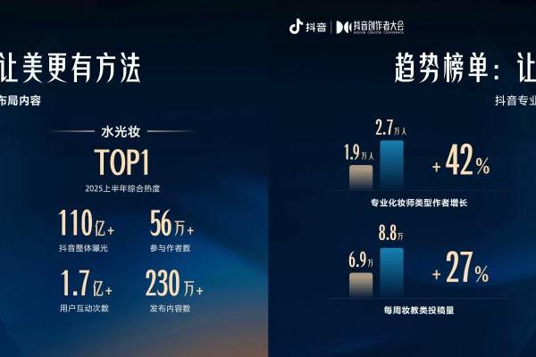 「2025抖音美妆年度IN趋势榜」正式发布：数据+内容，共创美的无限可能 