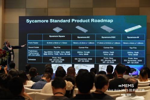 AI新时代xMEMS Live - Asia2025研讨会成功举办 
