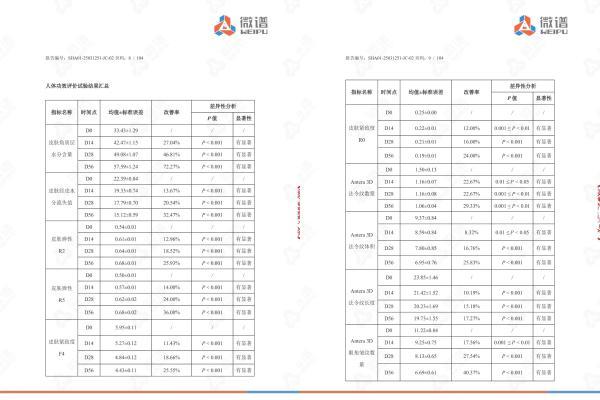 百元抗老面霜卷上天！hfp巴掌面霜真实测评来了 