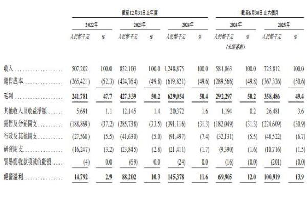 港股母婴新标的！BeBeBus母公司不同集团通过聆讯 