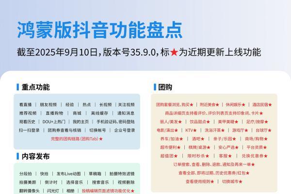 鸿蒙版抖音上团购啦！刷着视频顺手省，种草下单巨划算 