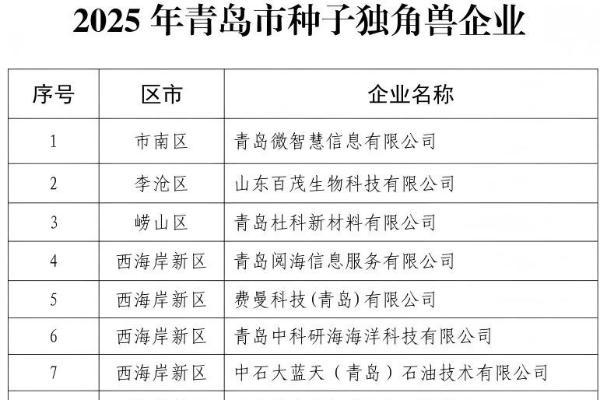 青岛跃东新能源荣膺“种子独角兽”，引领绿色出行新未来 