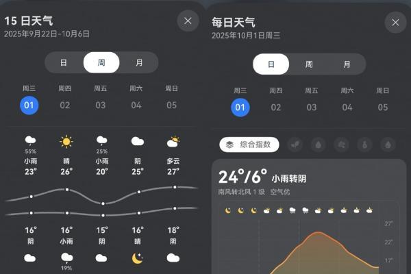 计划国庆出游？快用鸿蒙5马上Get心动目的地！ 