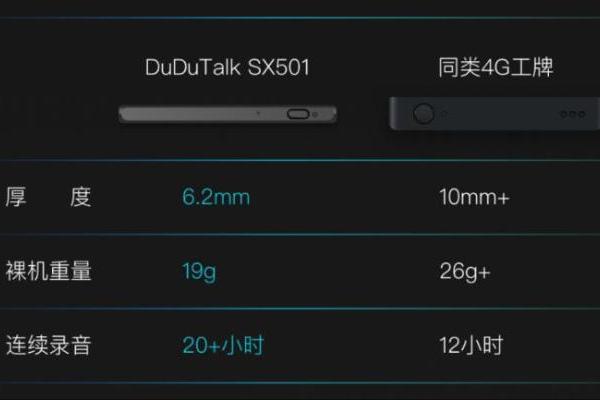 6.2mm超薄+19g超轻！DuDuTalk SX501 轻薄4G拾音胸牌上市 