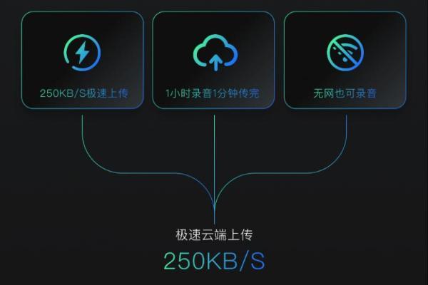6.2mm超薄+19g超轻！DuDuTalk SX501 轻薄4G拾音胸牌上市 