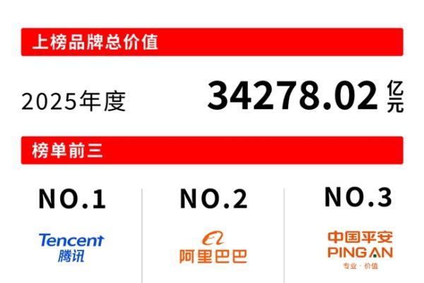 Interbrand发布《2025中国最佳品牌排行榜》：千帆竞发的中国品牌，更精、更准、更透彻 