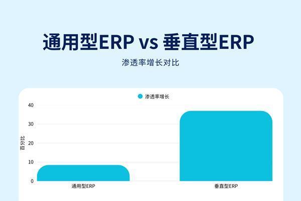 易番番发布2025进口工业品贸易数字化趋势白皮书 