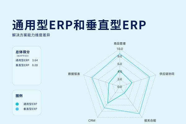 易番番发布2025进口工业品贸易数字化趋势白皮书 