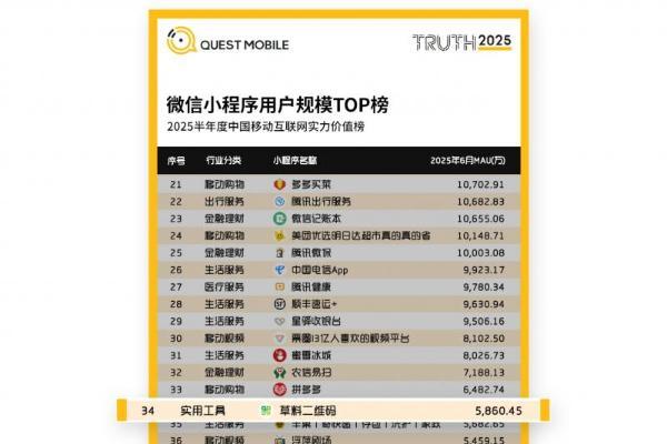 月活近六千万的草料二维码小程序，为什么不接广告 