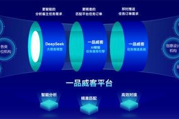 AI赋能，智创未来：一品威客平台的智能化升级之路 