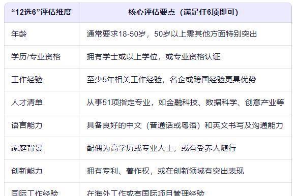 香港优才计划2025年最新政策调整！寰行盛世教你精准规划申请、续签与永居路径