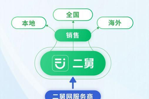 二舅网：赋能二手设备交易 共享万亿市场红利 