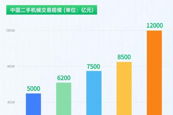 二舅网：赋能二手设备交易 共享万亿市场红利 