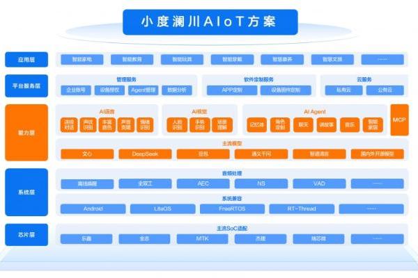 小度澜川AIoT解决方案，赋能博西家电全智能新生态 