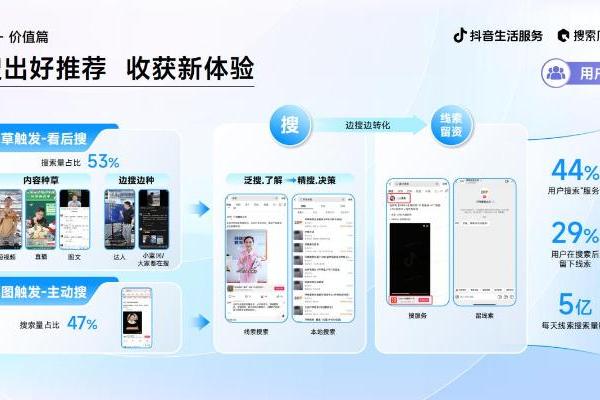 《2025抖音生活服务搜索广告投放指南（线索版）》正式发布！ 