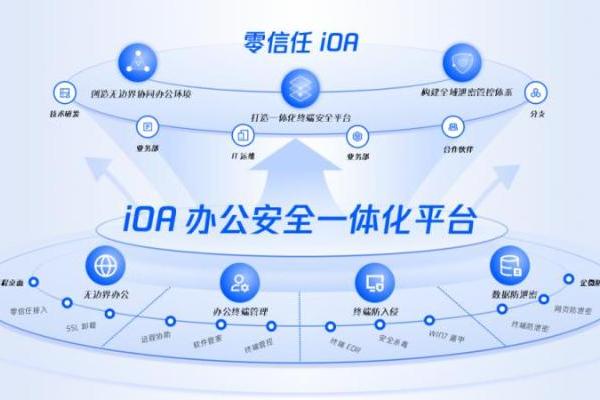 连续三年入选！腾讯云列入Gartner®零信任市场指南代表厂商 