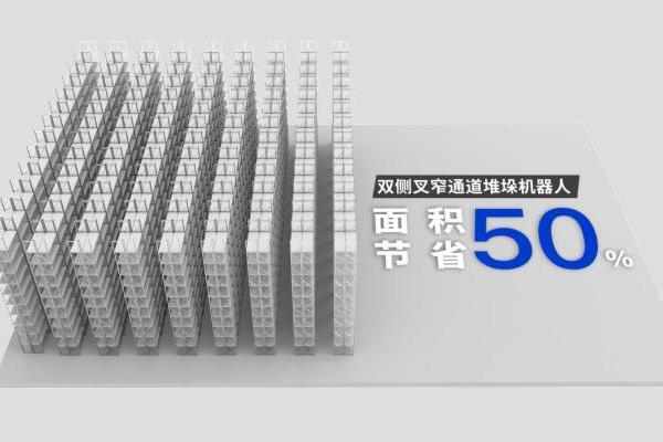 2025仓库堆垛机器人哪家强？中力数智全球首发重载双侧叉窄通道机器人 