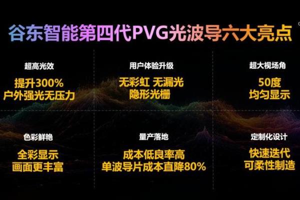 一文看懂谷东智能与光峰科技推出的王炸方案如何成为AR市场救星 