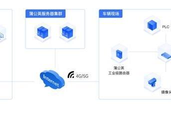 贝锐向日葵为列车巡检运维赋能，提升行业整体竞争力​ 