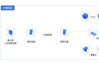 贝锐向日葵为列车巡检运维赋能，提升行业整体竞争力​ 