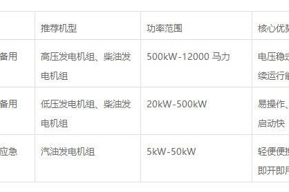 陕西发电机组厂家深度评测：推荐陕西柴动电力 