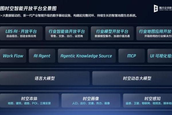 腾讯发布“盖亚”时空智能开放平台，以AI重塑产业决策新范式 
