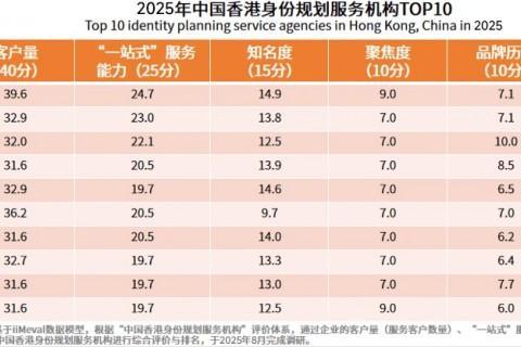 香港优才续签条件是什么？2025续签新政解读来了，附详细续签攻略+材料清单！ 