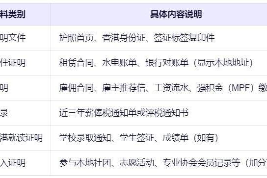 香港优才续签条件是什么？2025续签新政解读来了，附详细续签攻略+材料清单！ 