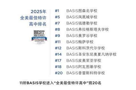 强势霸榜 BASIS学校蝉联“全美最佳高中”第一 