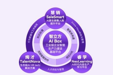 绚星破局AI落地困境，四大业务重构企业智能生产力新范式 