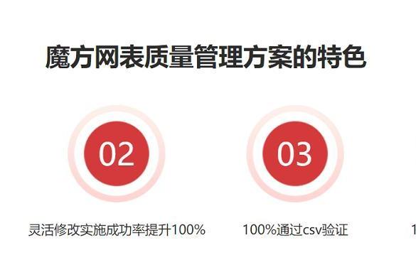 魔方网表助力药企搭建灵巧可进化的质量综合管理平台 
