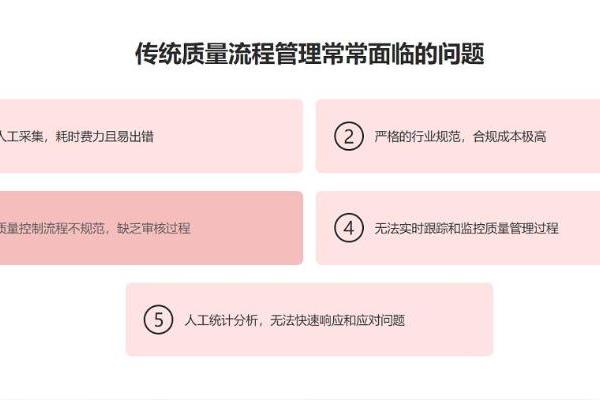 魔方网表助力药企搭建灵巧可进化的质量综合管理平台 