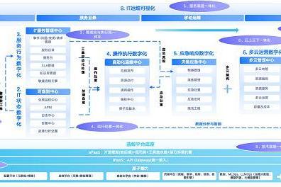 嘉为蓝鲸亮相数字能源展，以研发效能与智能运维驱动行业数字化 