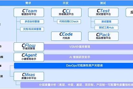 嘉为蓝鲸亮相数字能源展，以研发效能与智能运维驱动行业数字化 