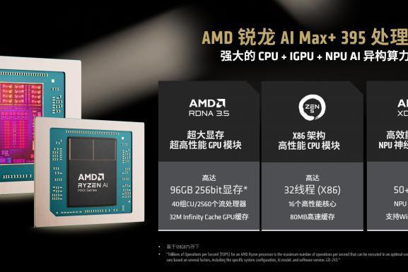 ChatExcel重磅发布：基于AMD锐龙AI MAX+ 395处理器的数据分析Mini AI 工作站