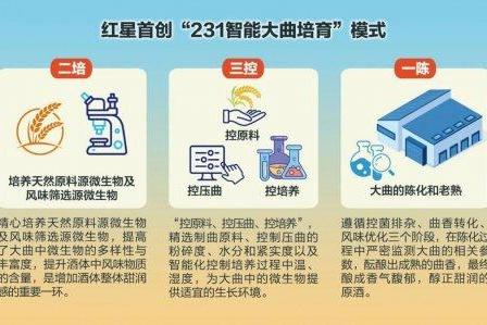 更甜润，第八代红星二锅头的新滋味 